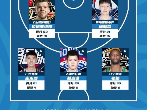 王皓退出亚锦赛男团教练组